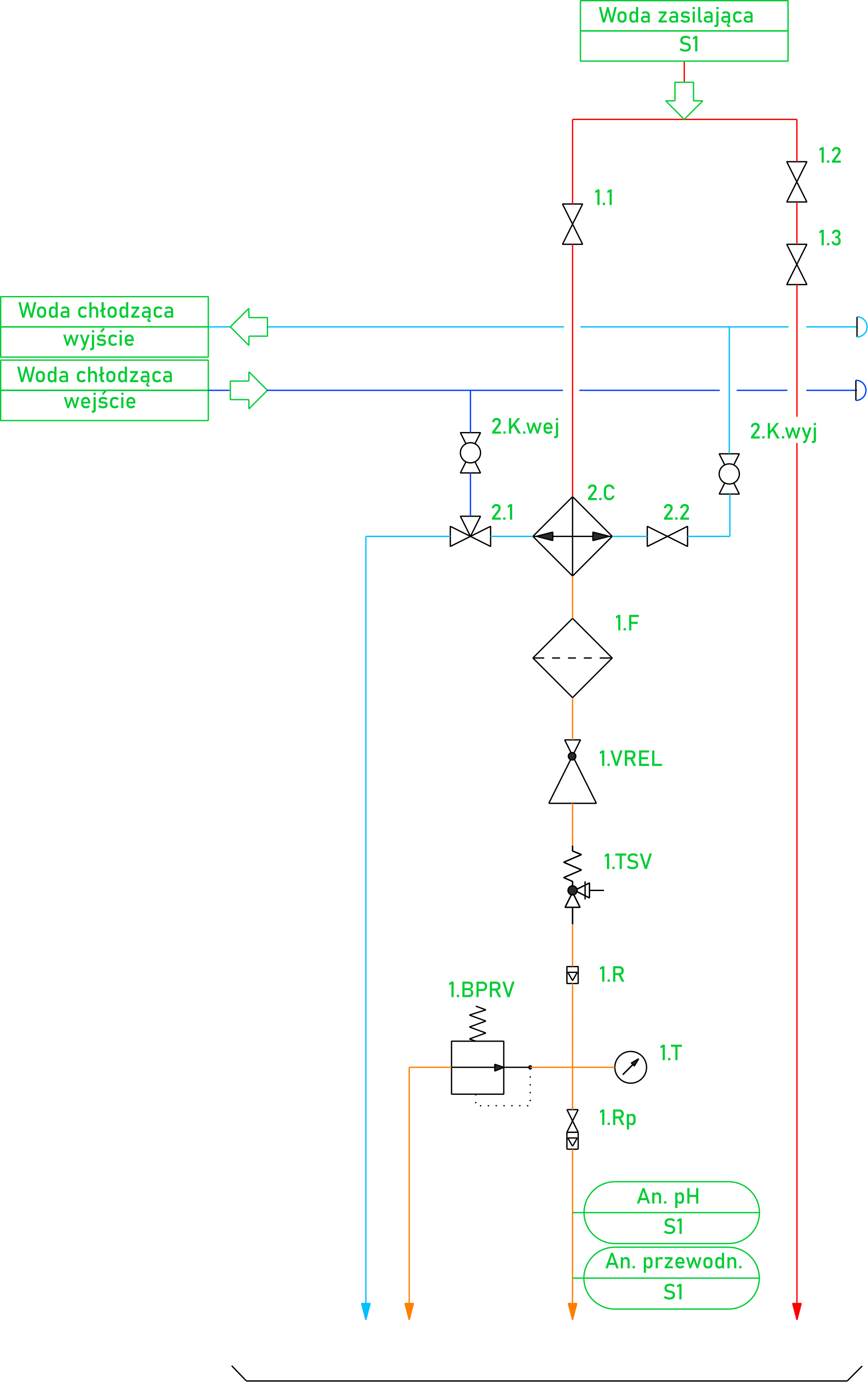 Schemat p&id panelu poboru próbki systemu SWAS dla analizy przewodności i pH wody zasilającej kocioł elektro-ciepłowni